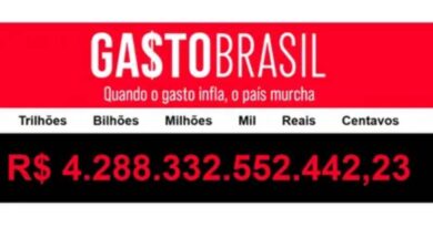 Gastos públicos ultrapassam R$ 4,2 trilhões no país em 2025