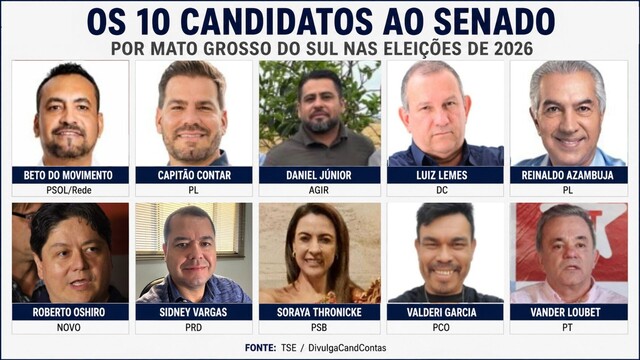Corrida ao Senado expõe histórico dos 10 candidatos com o funcionalismo público e reacende memória dos 8 anos de Reinaldo Azambuja em MS